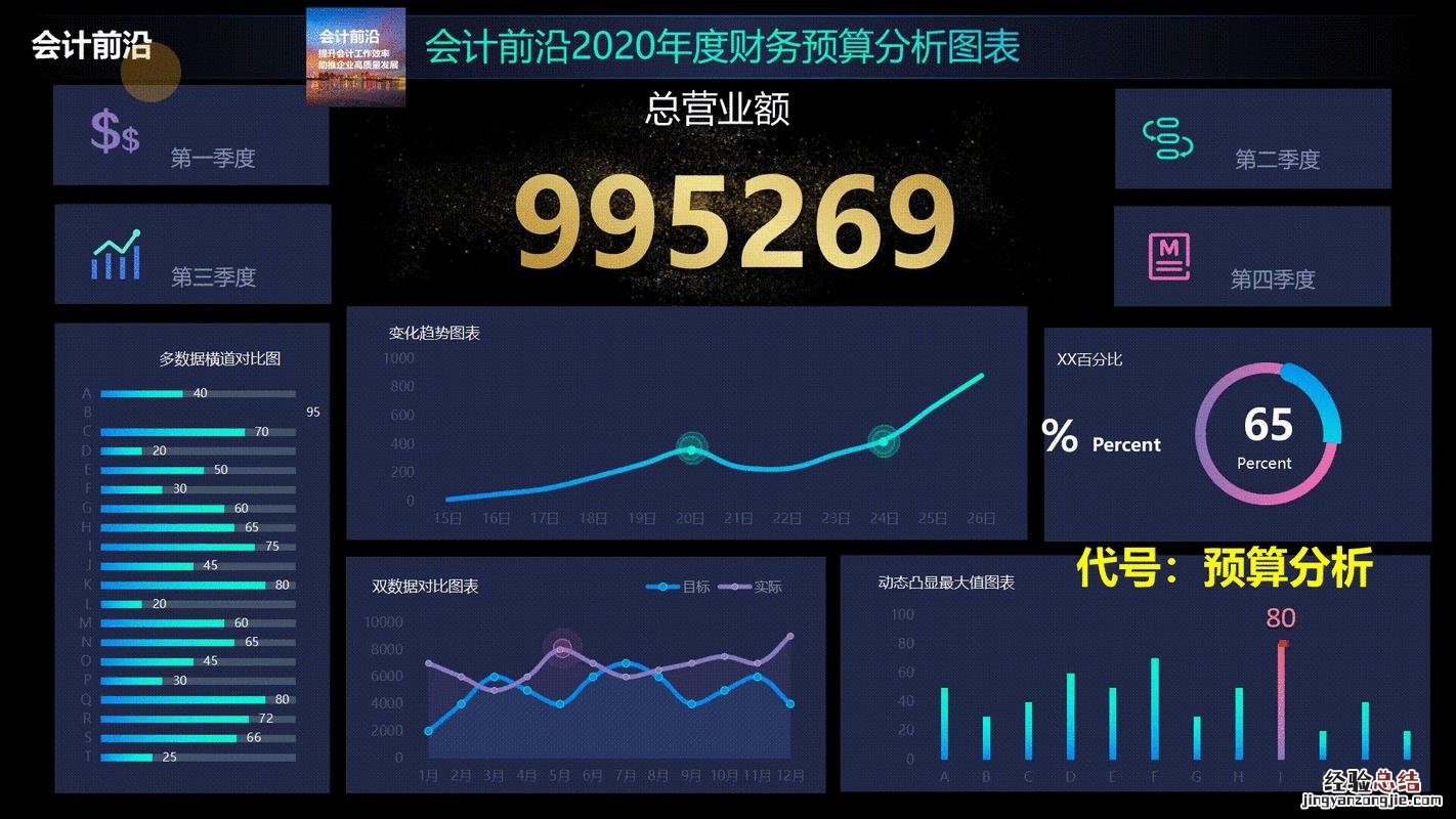 管理费用包括哪些明细科目