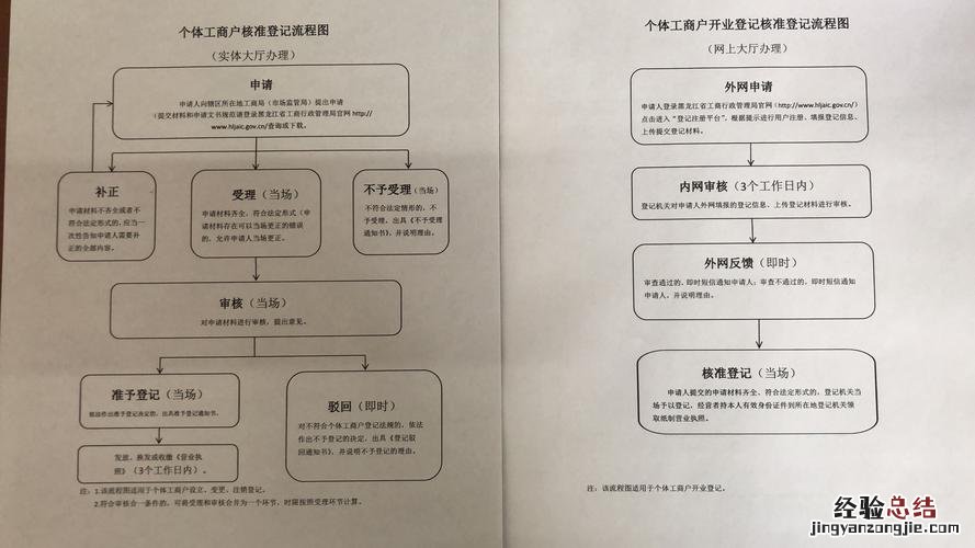 个体工商户注销流程有哪些