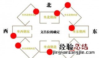 本命文昌位怎么找 文昌位怎么找