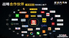 战略合作伙伴关系是什么意思