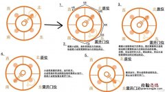 小铁柱的火炉使用卷在哪买