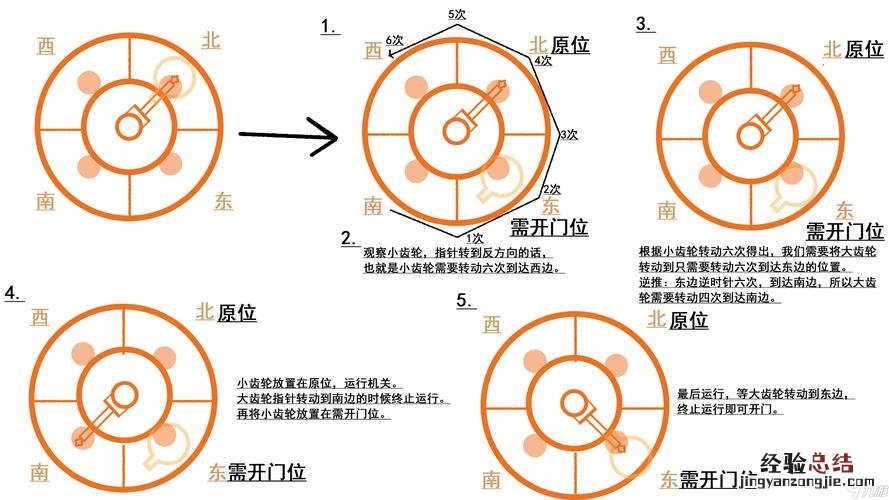 小铁柱的火炉使用卷在哪买