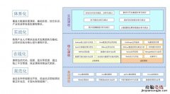 大数据都有什么课程