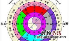 君字五行属什么,有什么意 君字五行属什么