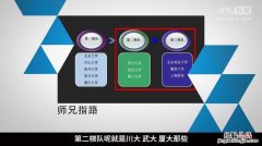 管理学具体包括哪些专业