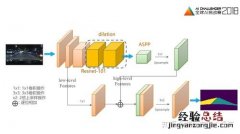 bs结构指的是什么