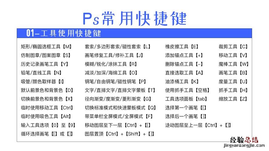 学ps用什么软件