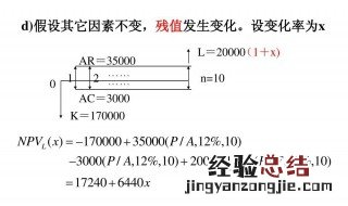 残值率怎么算 固定资产残值率如何算