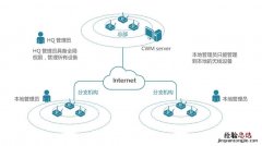 移动apn接入点哪个快