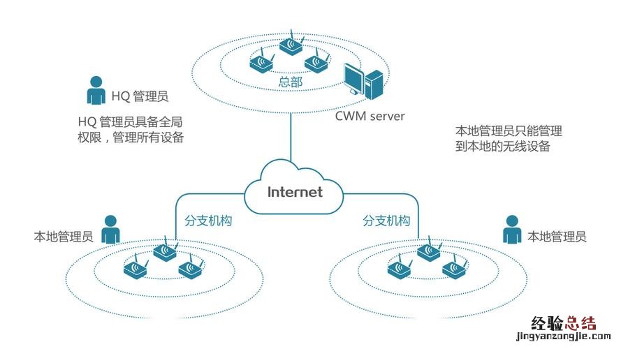 移动apn接入点哪个快