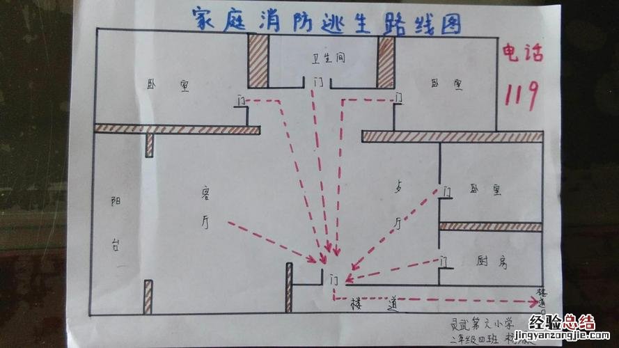 消防逃生知识有哪些