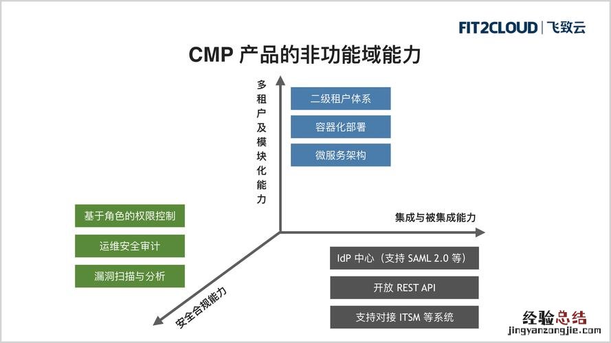 公司经营成功的因素