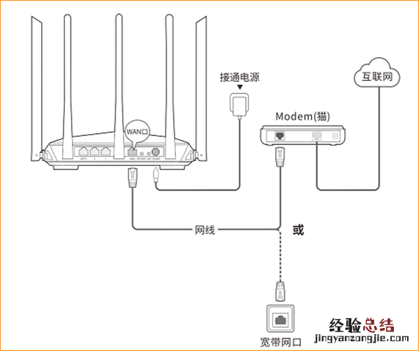 腾达AC7路由器怎么设置