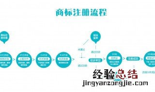 公司申请商标转让流程 公司商标转让流程是怎样的