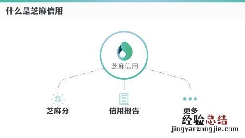 芝麻信用700分以上有什么好处