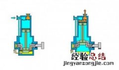 压缩机工作原理是什么 空调压缩机的工作原理是什么