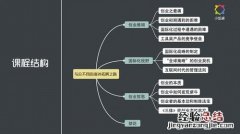 创业过程包括哪几个主要步骤