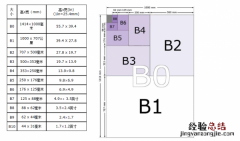 word没有b4纸选项 word2010没有B4怎么办