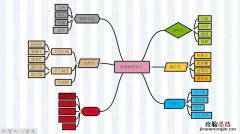 具体形象思维的工具是什么