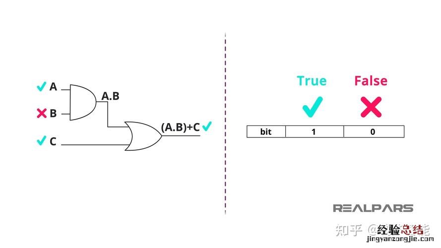 布尔逻辑检索技术指的什么