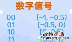 什么是数字信号 数字信号的表示方式是什么