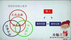 如何培养学生的英语学科核心素养