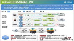 什么是5g网络时代