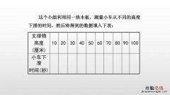 数学中什么是常量