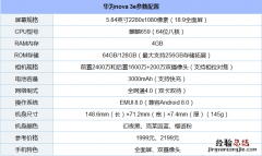 华为nova3e安兔兔跑分多少