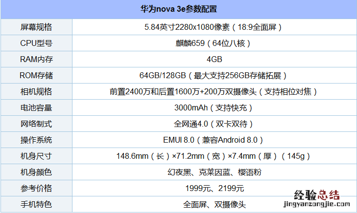 华为nova3e安兔兔跑分多少