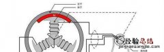 直流电机的工作原理