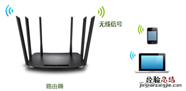 手机怎么设置TP-LINK TL-WDR7300