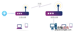 TP-LINK TL-WDR8630无线中继怎么设置