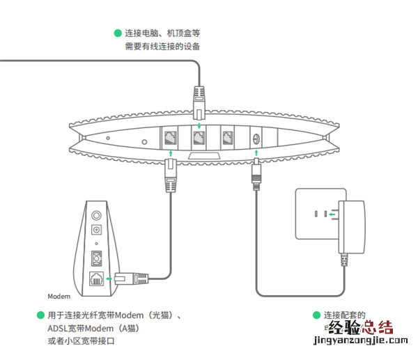 TP-LINK TL-WDR8630怎么设置