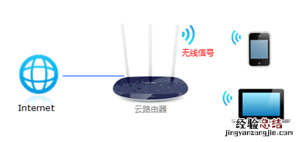 TP-LINK TL-WR886N wifi密码怎么修改