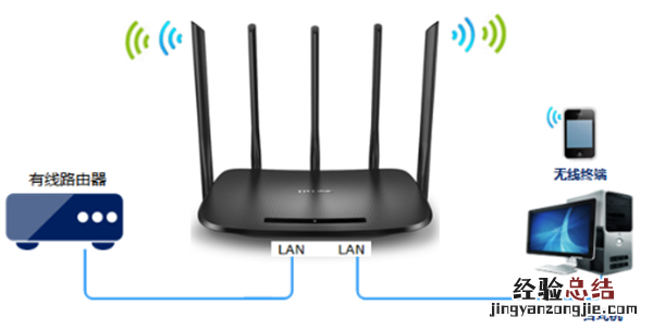 TP-LINK TL-WDR6500作为交换机怎么设置