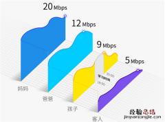 TP-LINK TL-WDR5620怎么限制网速