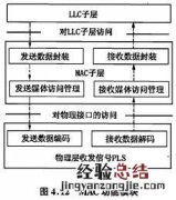 IEEE802.3局域网协议的简介 局域网的ieee802标准协议