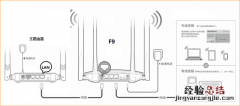 腾达F9路由器AP模式怎么设置