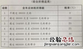 所得税漏交怎么处理 一定要补交所得税