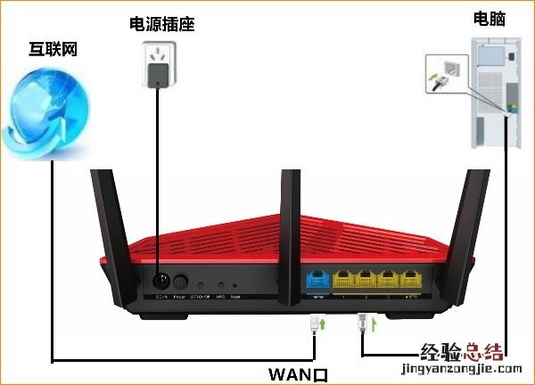 腾达AC18路由器动态IP上网怎么设置