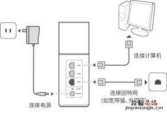 华为路由器A1畅享版怎么安装