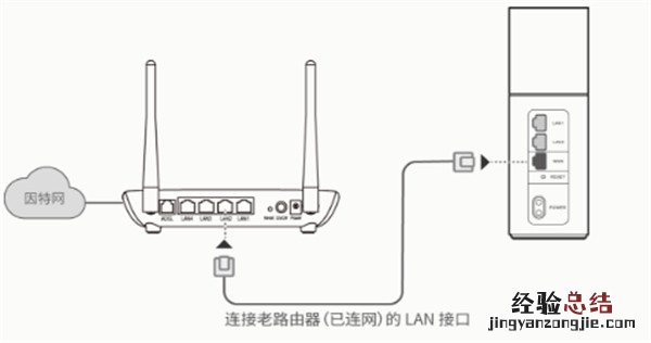 华为路由Q1桥接怎么设置