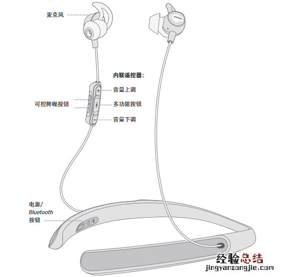 bose qc30按键操作使用说明