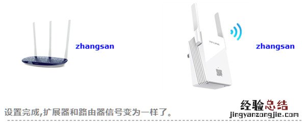 TP-LINK扩展器扩展后的wifi名称是什么