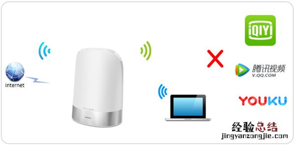 TP-Link TL-WDR8410网站过滤功能怎么使用