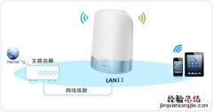 TP-LINK TL-WDR8410可以设置成交换机吗