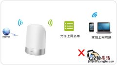 TP-LINK TL-WDR8410怎么过滤MAC地址