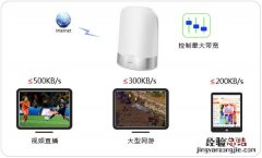 TP-LINK TL-WDR8410网速限制怎么设置