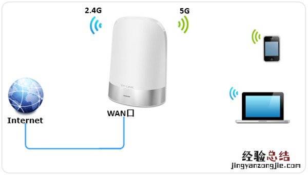 手机怎么设置TP-LINK TL-WDR8410路由器